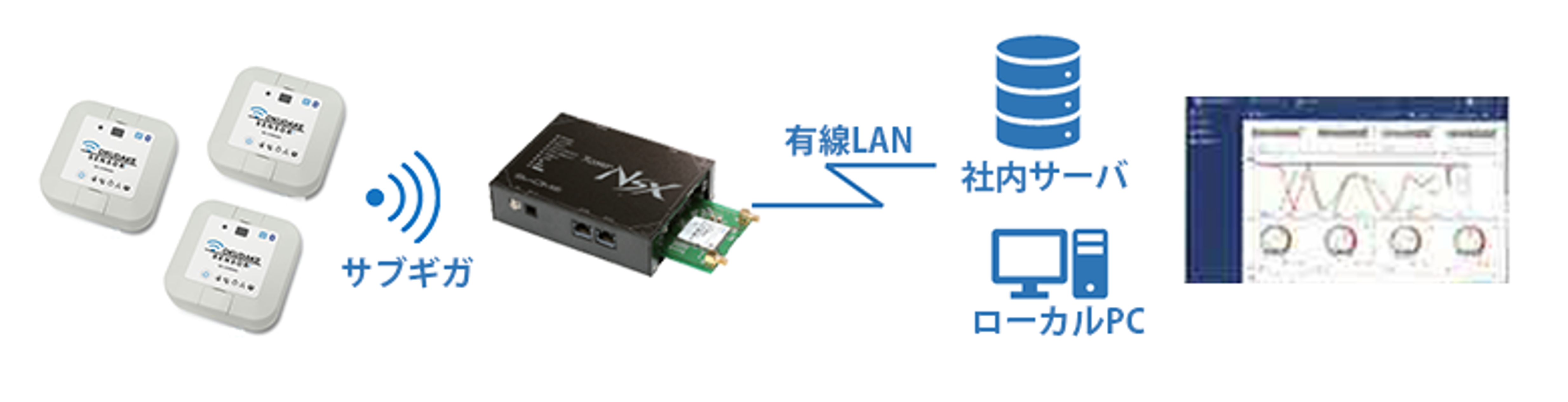 おくだけセンサーソリューション | 加賀FEI おくだけセンサーソリューション | 加賀FEI