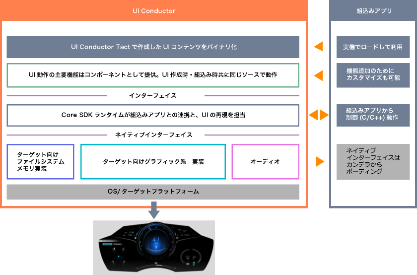 その他 ui Intel Core i7 10850H @ 4088.97 MHz - CPU-Z VALIDATOR