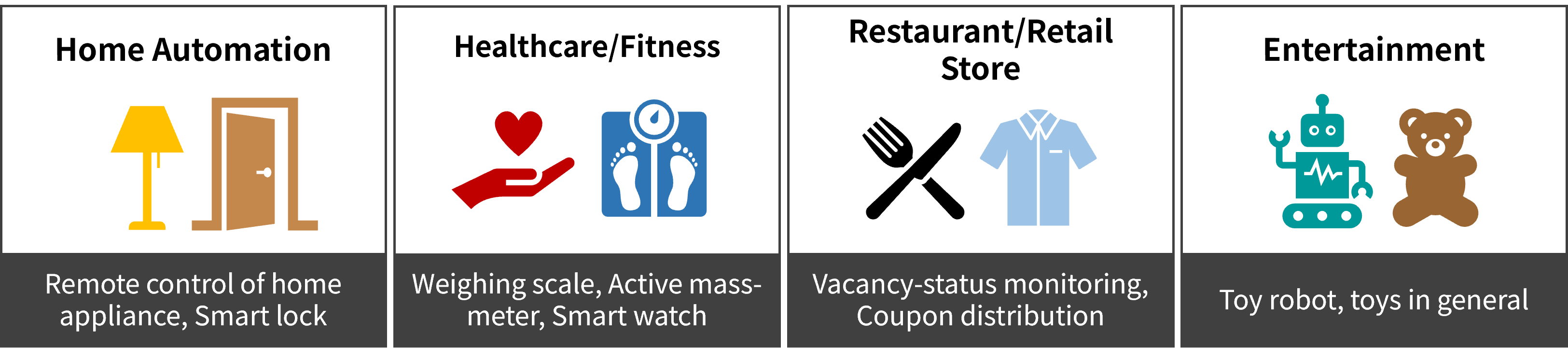 Bluetooth  LE の利用例