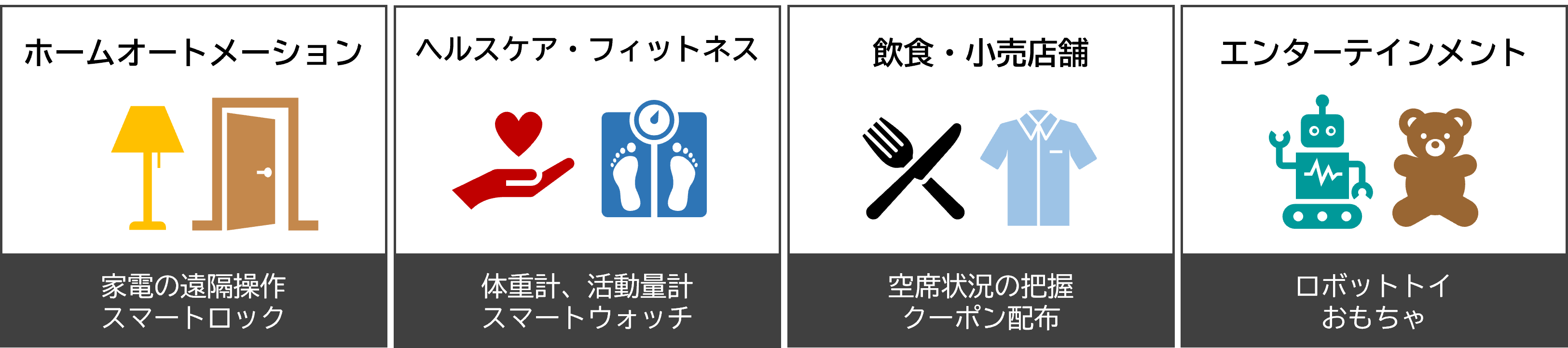 Bluetooth  LE の利用例