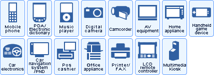 Recommended devices