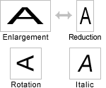 Scaling/Rotation/Italic face