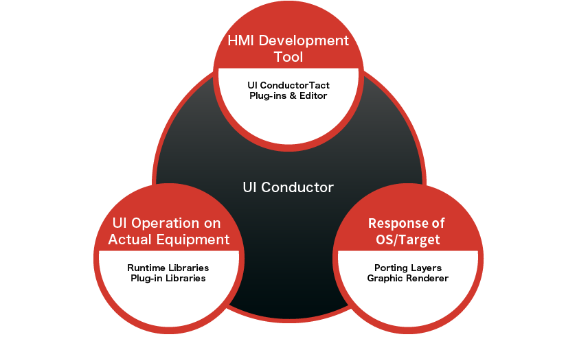 UI Conductor