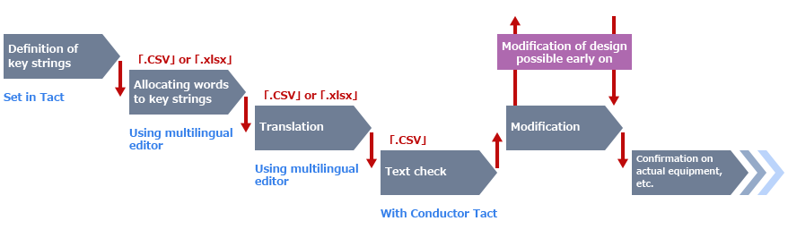 UI Conductor