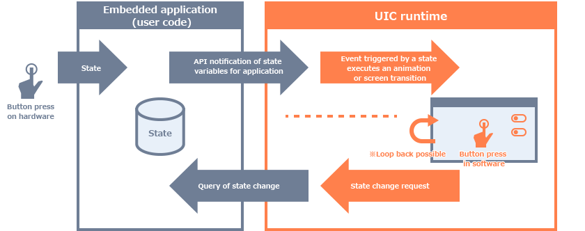 UI Conductor