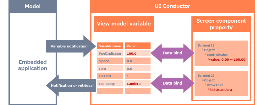 UI Conductor