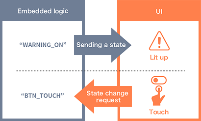 UI Conductor