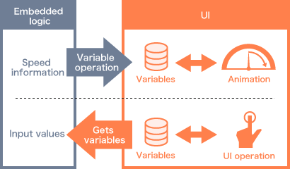 UI Conductor