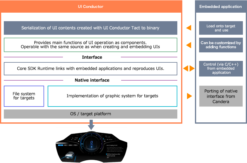 UI Conductor