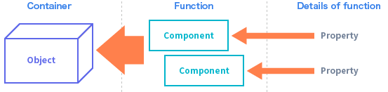 UI Conductor