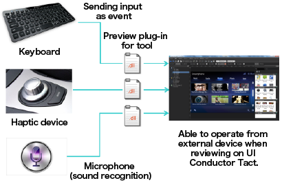 UI Conductor