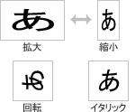 文字の無段階拡大/縮小/回転