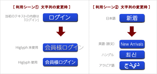 領域サイズに合わせたテキスト描画