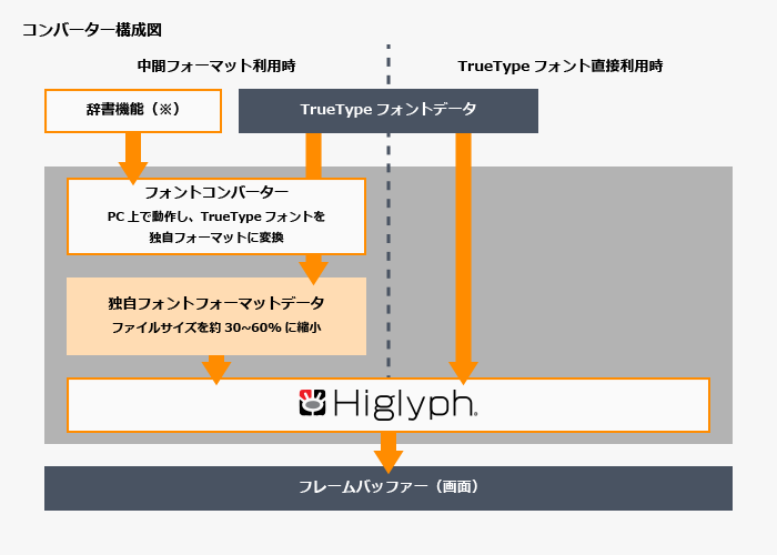コンバーター構成図