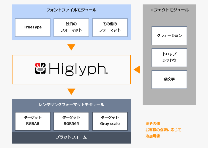 提供するパッケージ内容