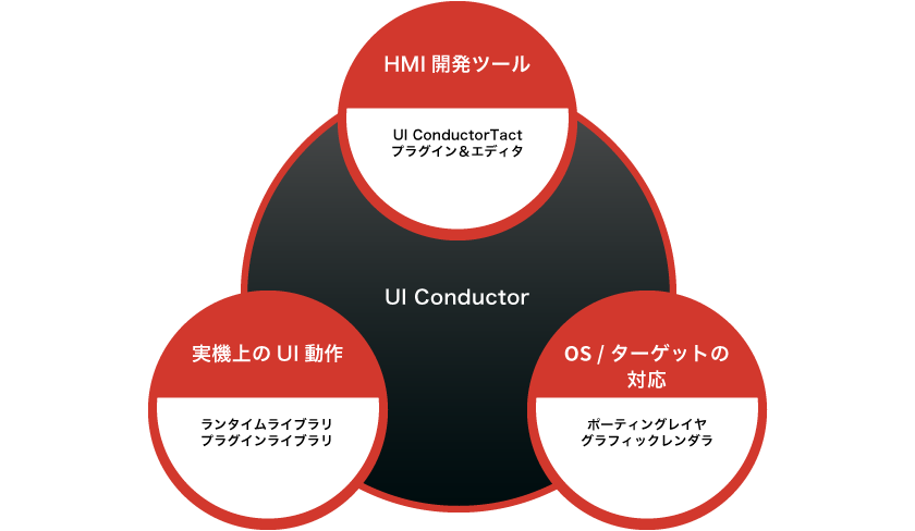 UI Conductor