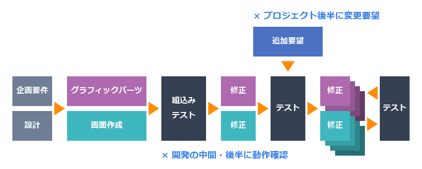 UI Conductor