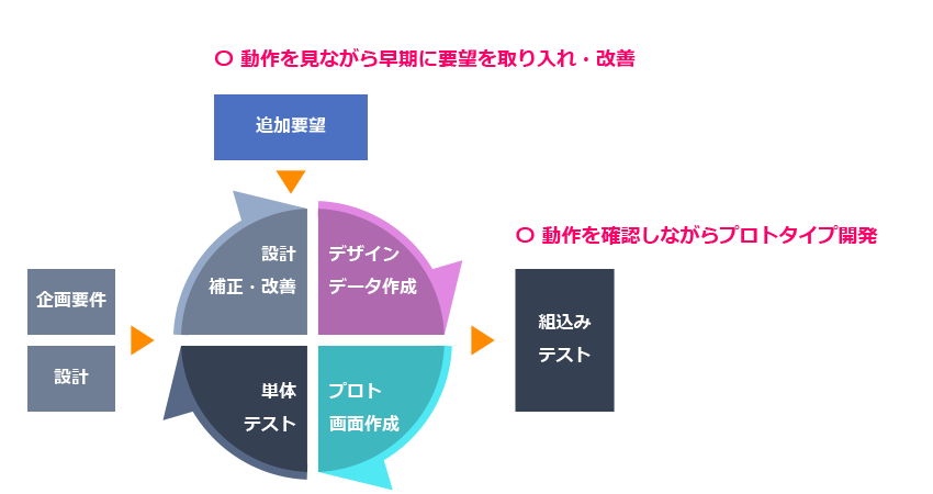 UI Conductor