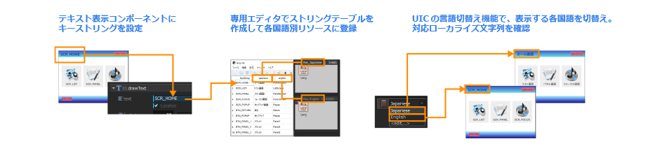 UI Conductor