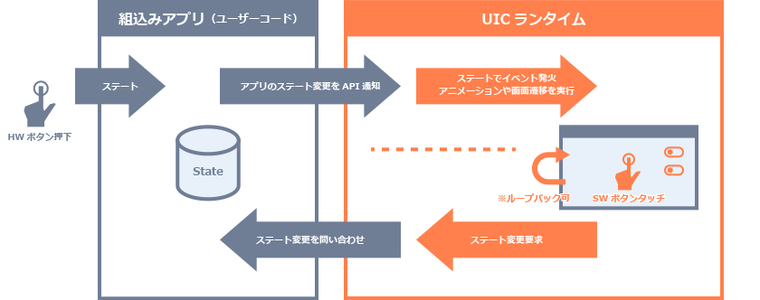 UI Conductor