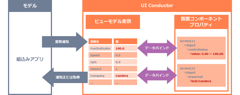 UI Conductor