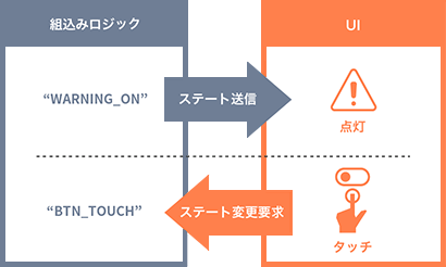UI Conductor