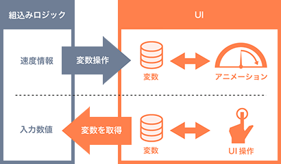 UI Conductor