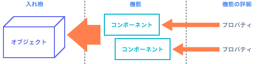 UI Conductor