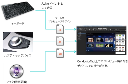 UI Conductor
