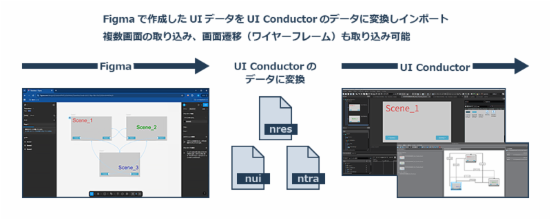 Figmaで作成したUIデータをUI Conductorのデータに変換しインポート