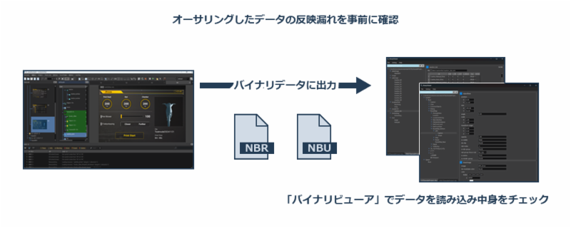 オーサリングしたデータの反映漏れを事前に確認
