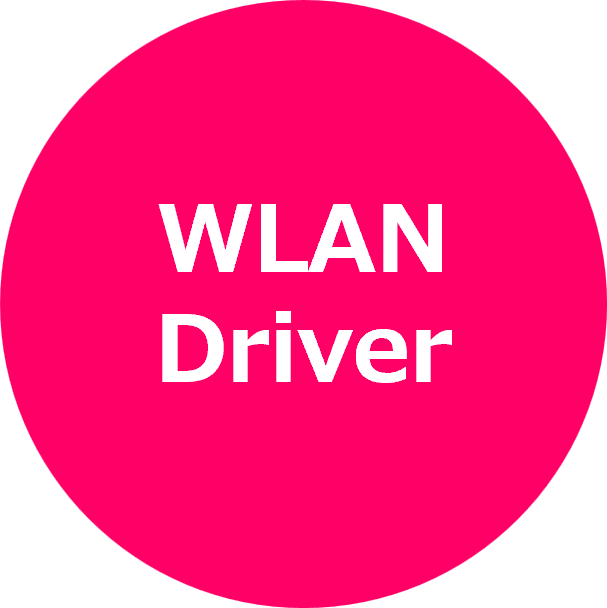 WLAN Driver WLAN Driver