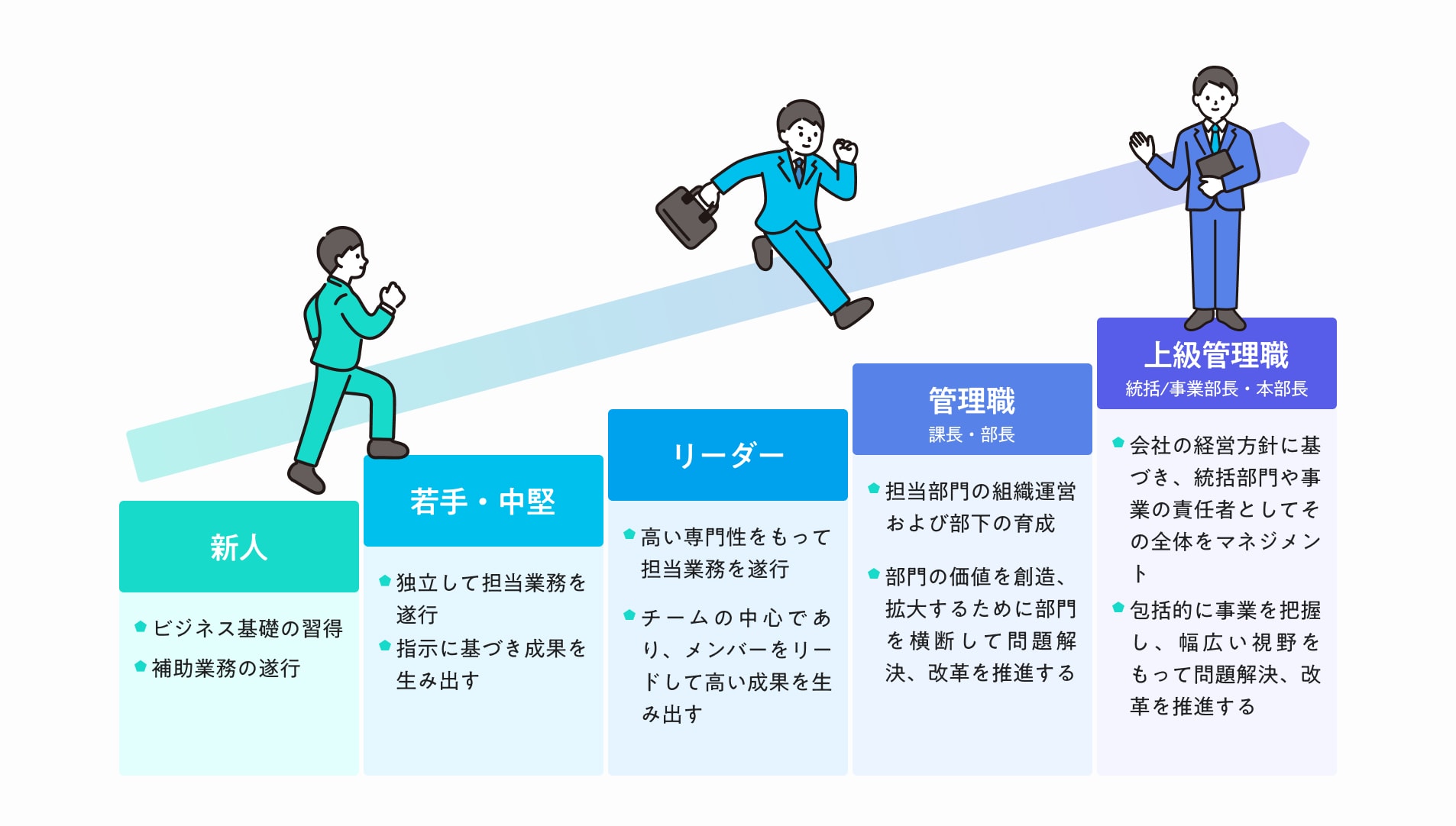 キャリアプラン