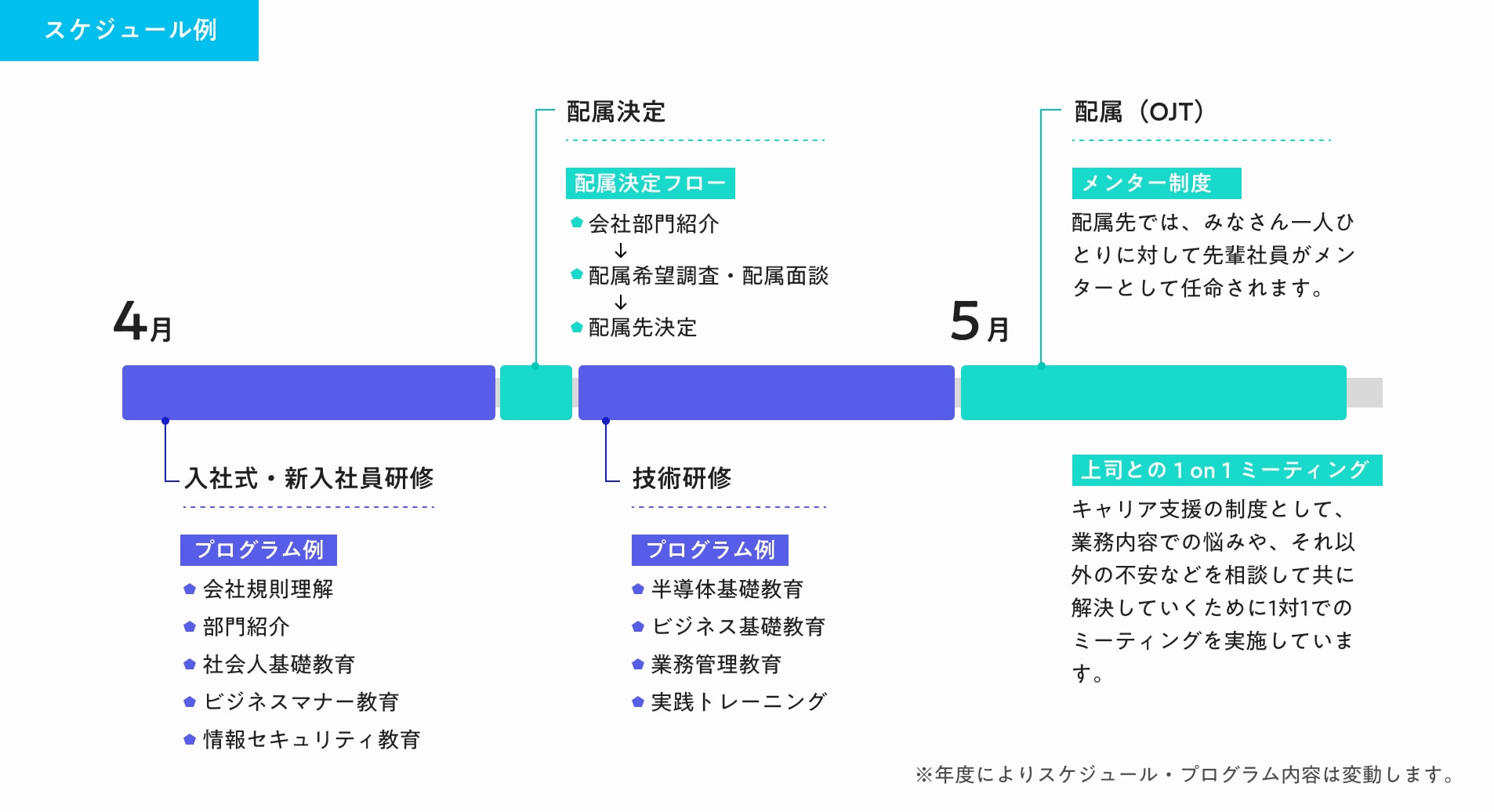 スケジュール例
