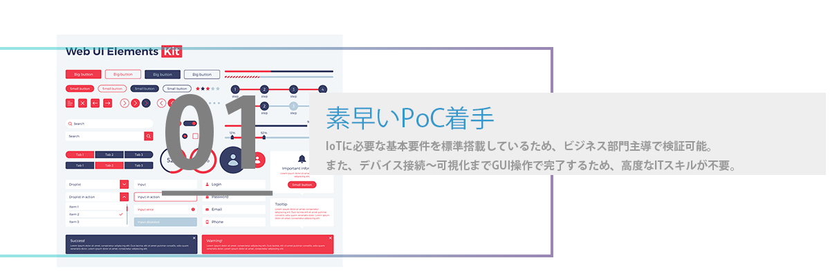 素早いPoC着手
