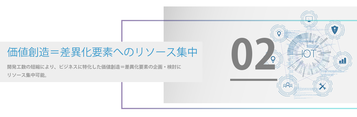 価値創造=差異化要素へリソース集中