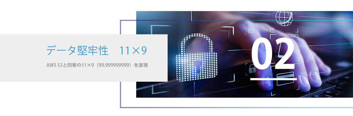 データ堅牢性 11×9 (イレブンナイン)