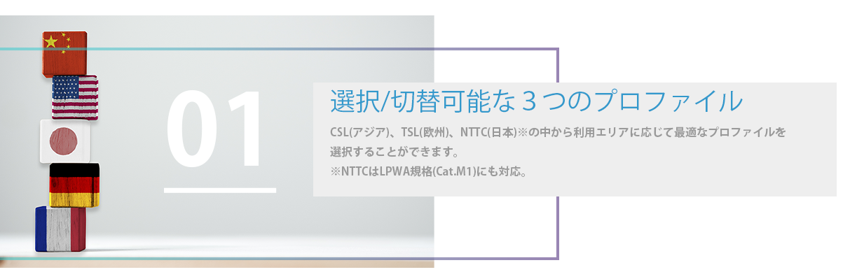 選択/切替可能な2つのプロファイル